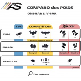 ONE-BAR (BATERAL) COMPETITION